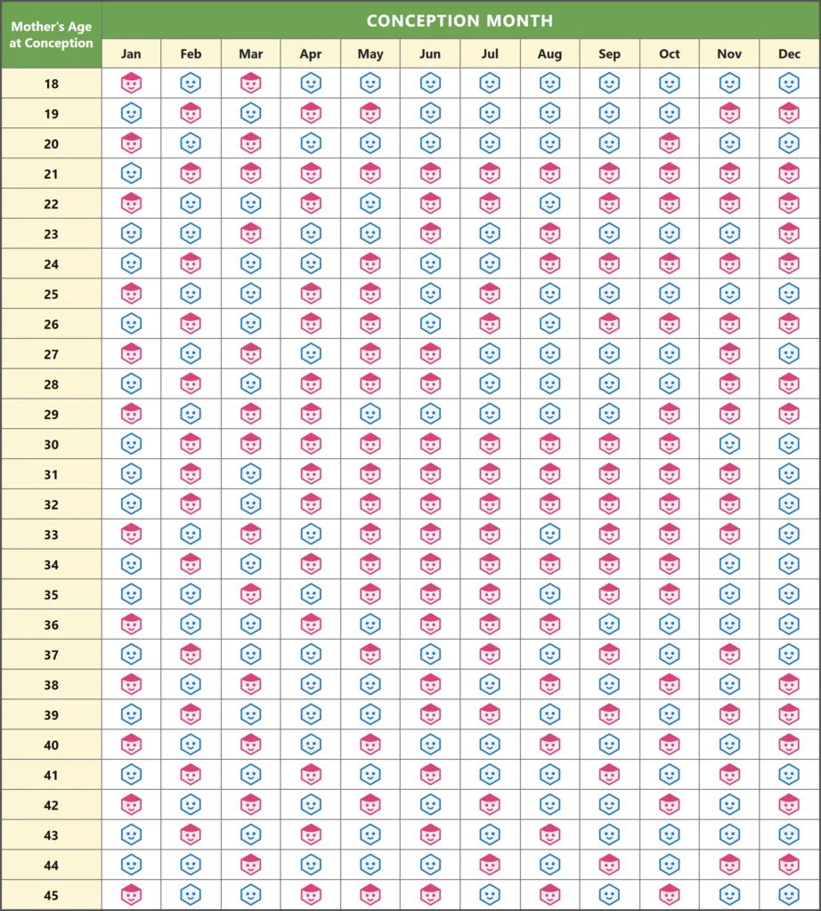 Chinese Calendar Baby Gender 2026 